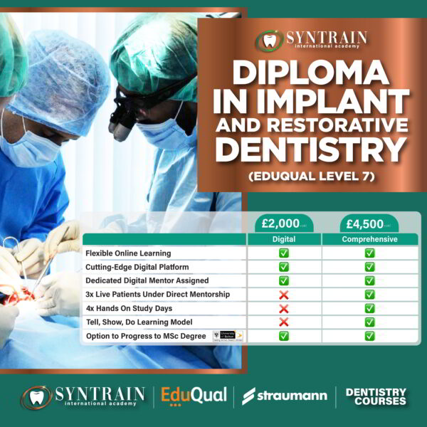 Implant & Restorative Dentistry