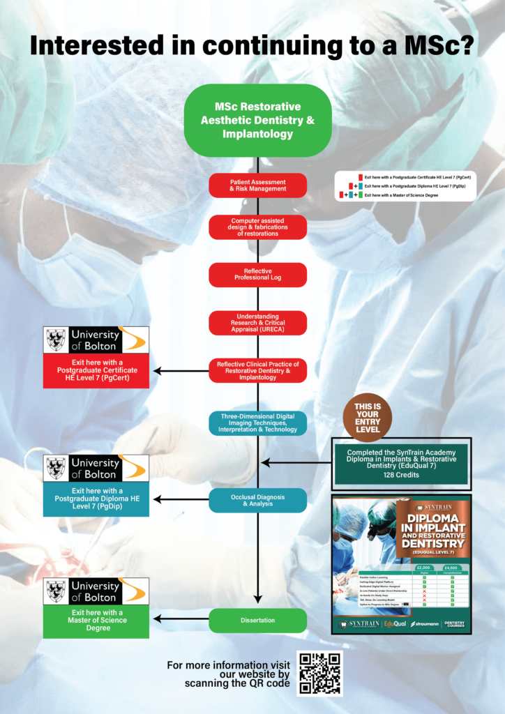 MSc Restorative Aesthetic Dentistry & Implantology • SynTrain